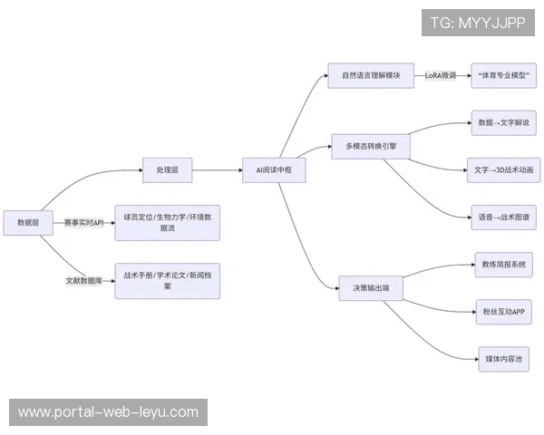 体育赛事资料管理系统利用AI自动分类归档